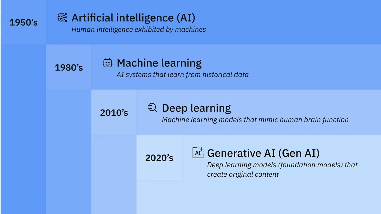 AI